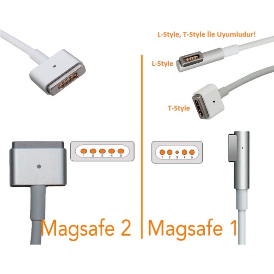 -Color, Apple MacBook 85W MagSafe 2 Mini Adaptör - Beyaz